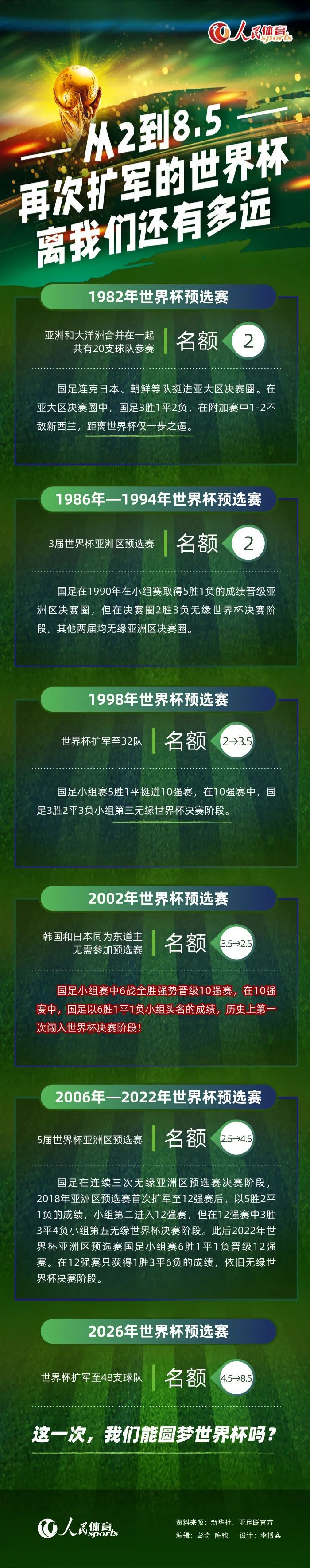 据《罗马体育报》报道，斯莫林可能要推迟到2024年才能复出。